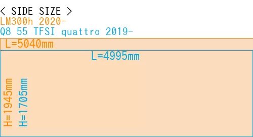 #LM300h 2020- + Q8 55 TFSI quattro 2019-